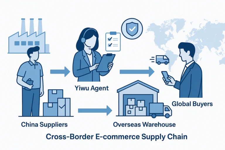 2025 Chinese Cross-Border E-Commerce Exports Surge: Policy Innovation and Yiwu Mediation Spark Record Growth